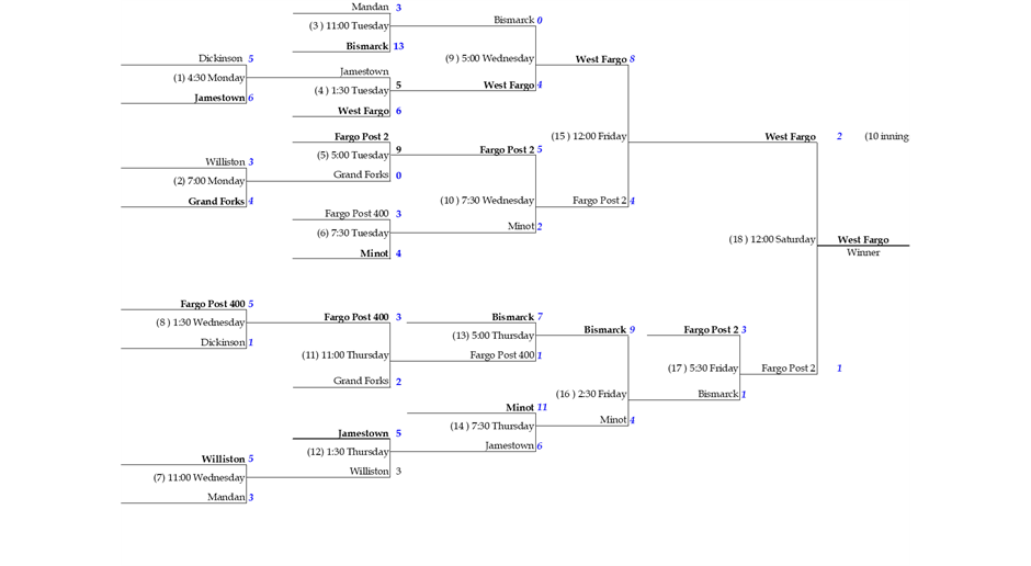 2024 State Tournament Bracket